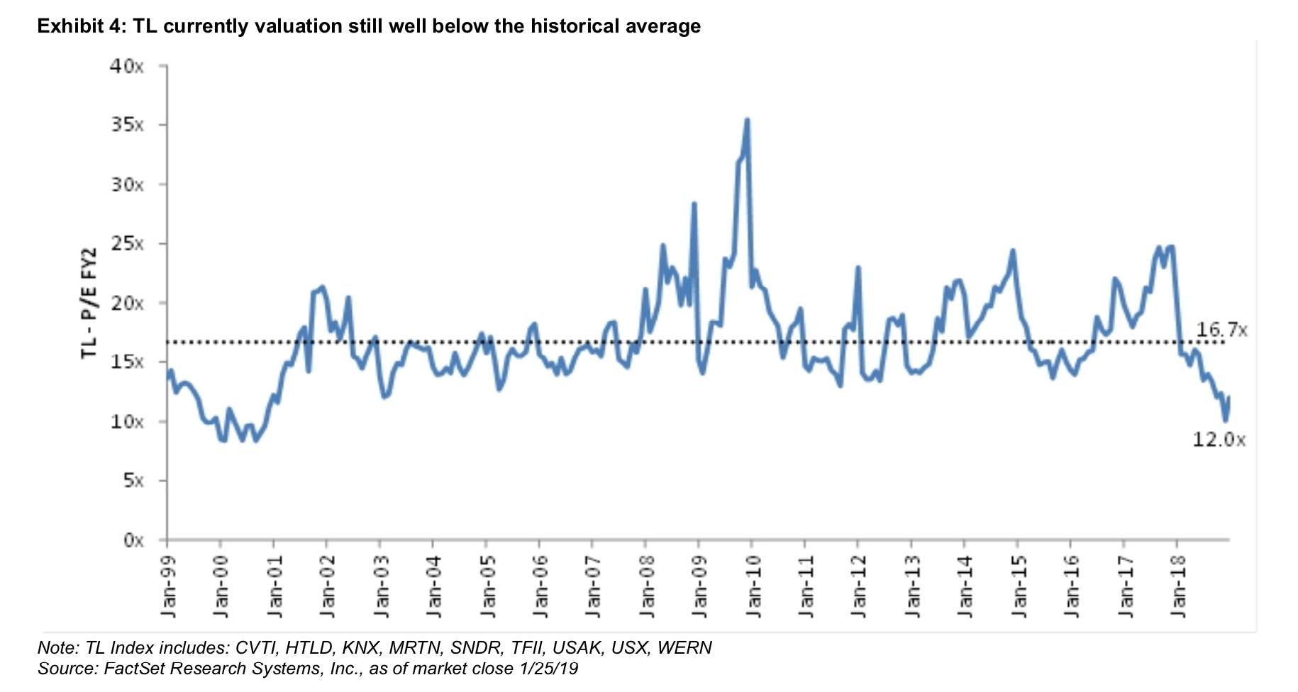  ( Chart: Stifel Financial ) 